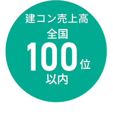 建コン売上高全国100位以内