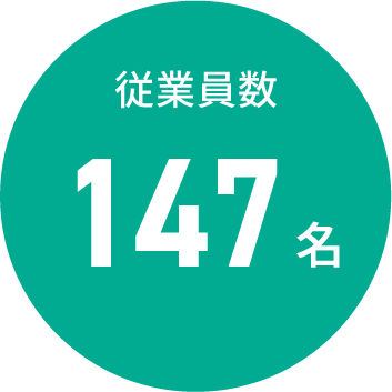 従業員数147名