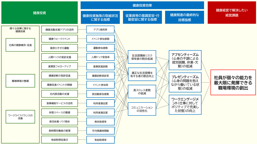 戦略マップ